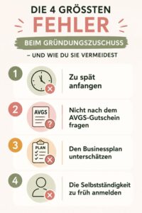 Infografik mit den vier häufigsten Fehlern beim Gründungszuschuss: zu spät anfangen, nicht nach dem AVGS-Gutschein fragen, den Businessplan unterschätzen und die Selbstständigkeit zu früh anmelden.